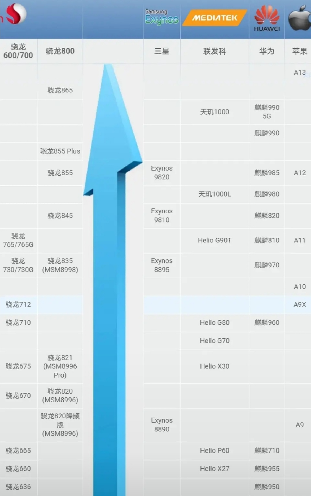 十秒教你买手机,十几分钟教你如何买手机