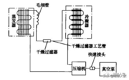 空调抽真空加制冷液教程,空调自排空抽真空方法