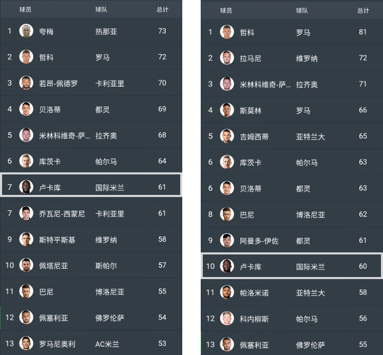 深度分析曼联新组合博格巴,曼联对伊哈洛最新评价