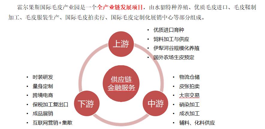 河北省保定市蠡县的产业支柱,河北七大皮毛产业集群