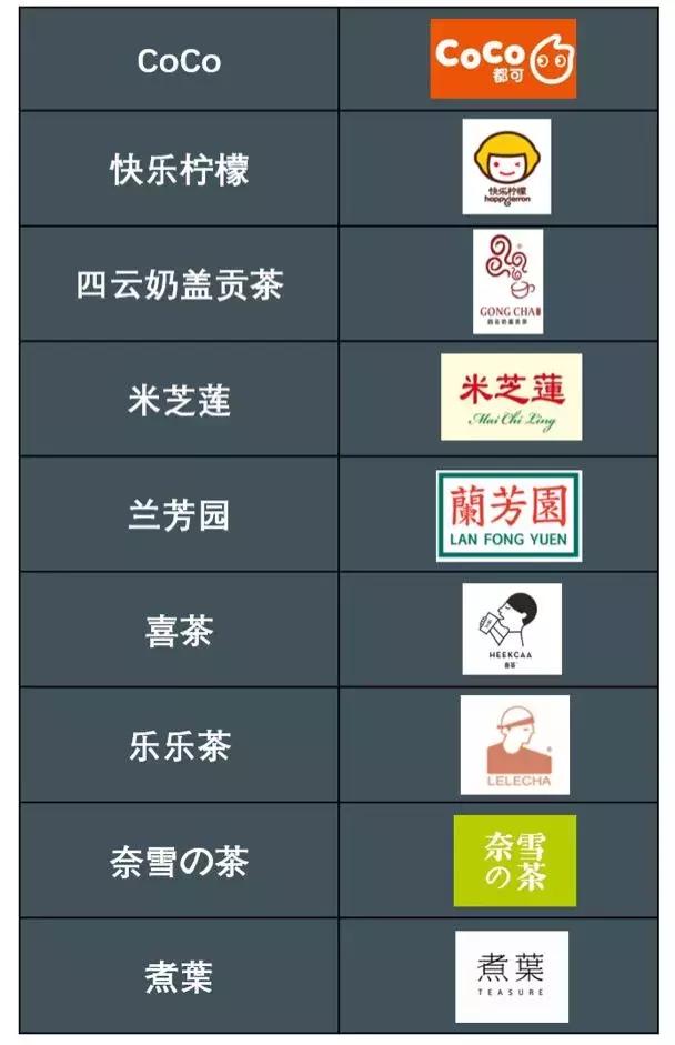 暗访多家知名奶茶店,我们走访了最火的9家奶茶店