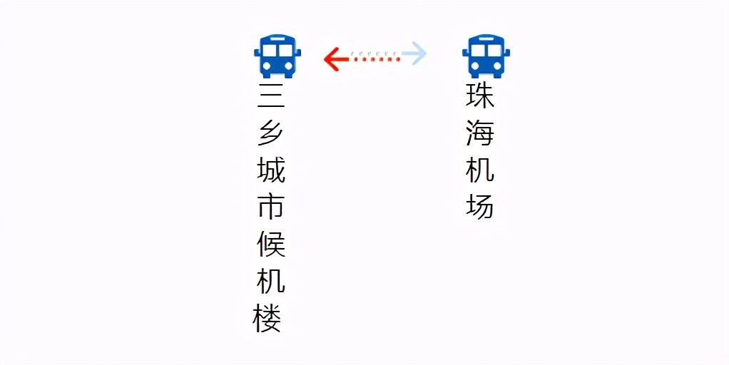 广州机场快线江门专线,机场专线3号线路线