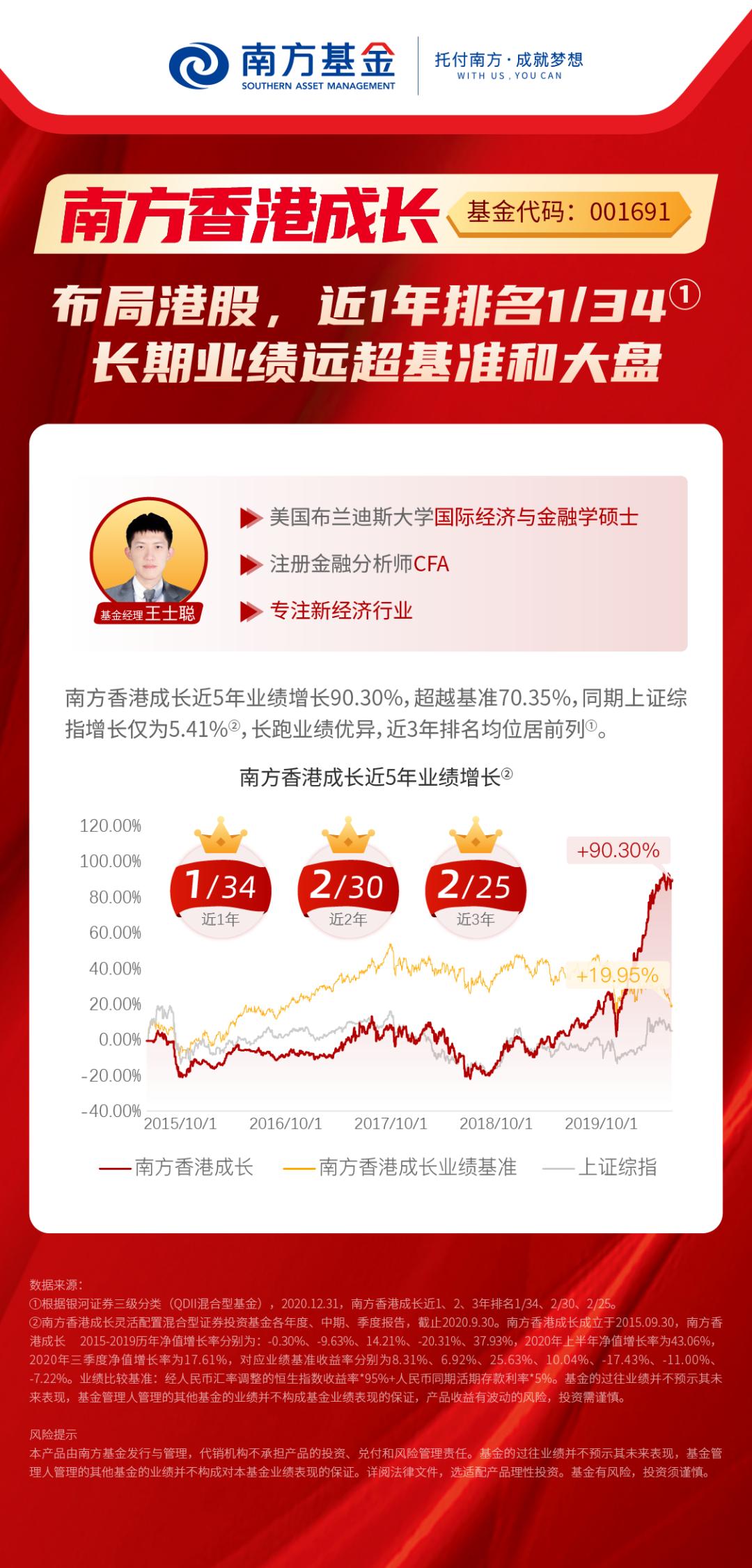 2020年净值翻倍，且看2021年南方香港成长如何掘金香江？