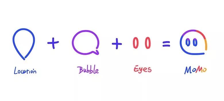 陌陌距离怎么由近变远,陌陌首页怎么变了