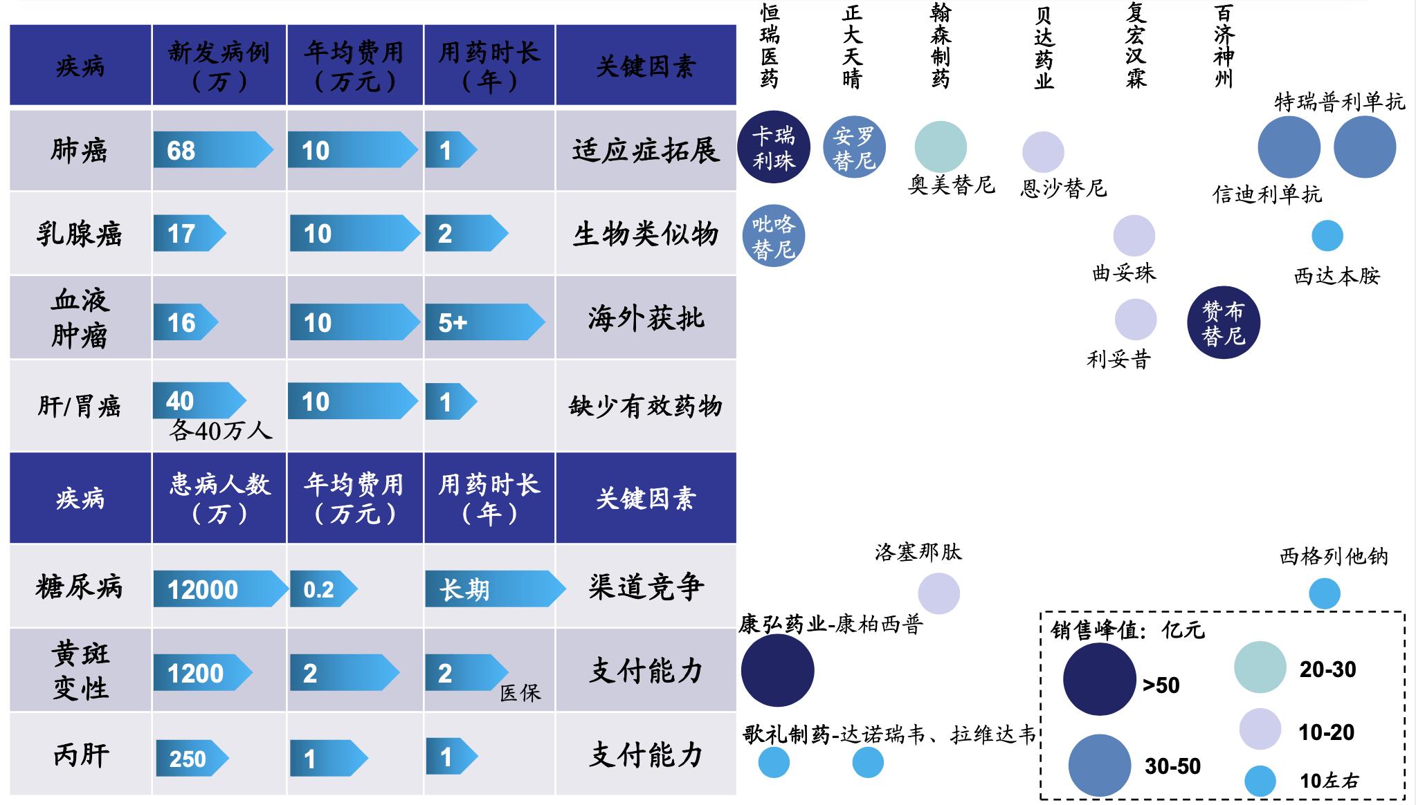 创新药行业深度研究,中国创新药行业前景