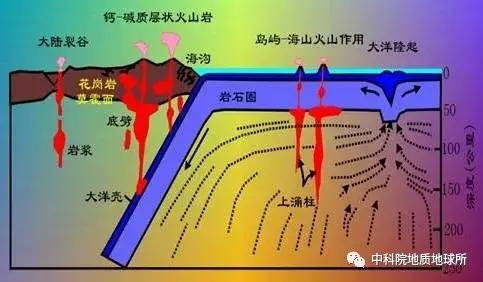 为何别的星球没有花岗岩,地球有多少花岗岩