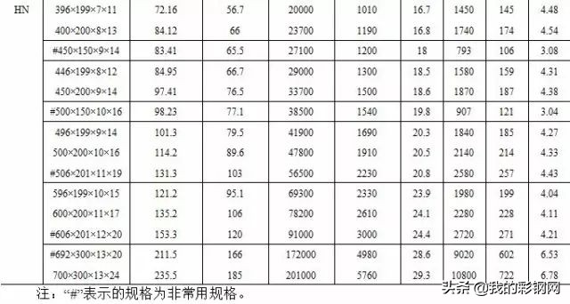 沈阳c型钢规格,常用型钢规格表