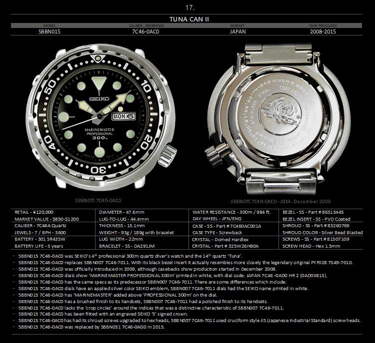 seiko精工小罐头,seiko精工水鬼罐头