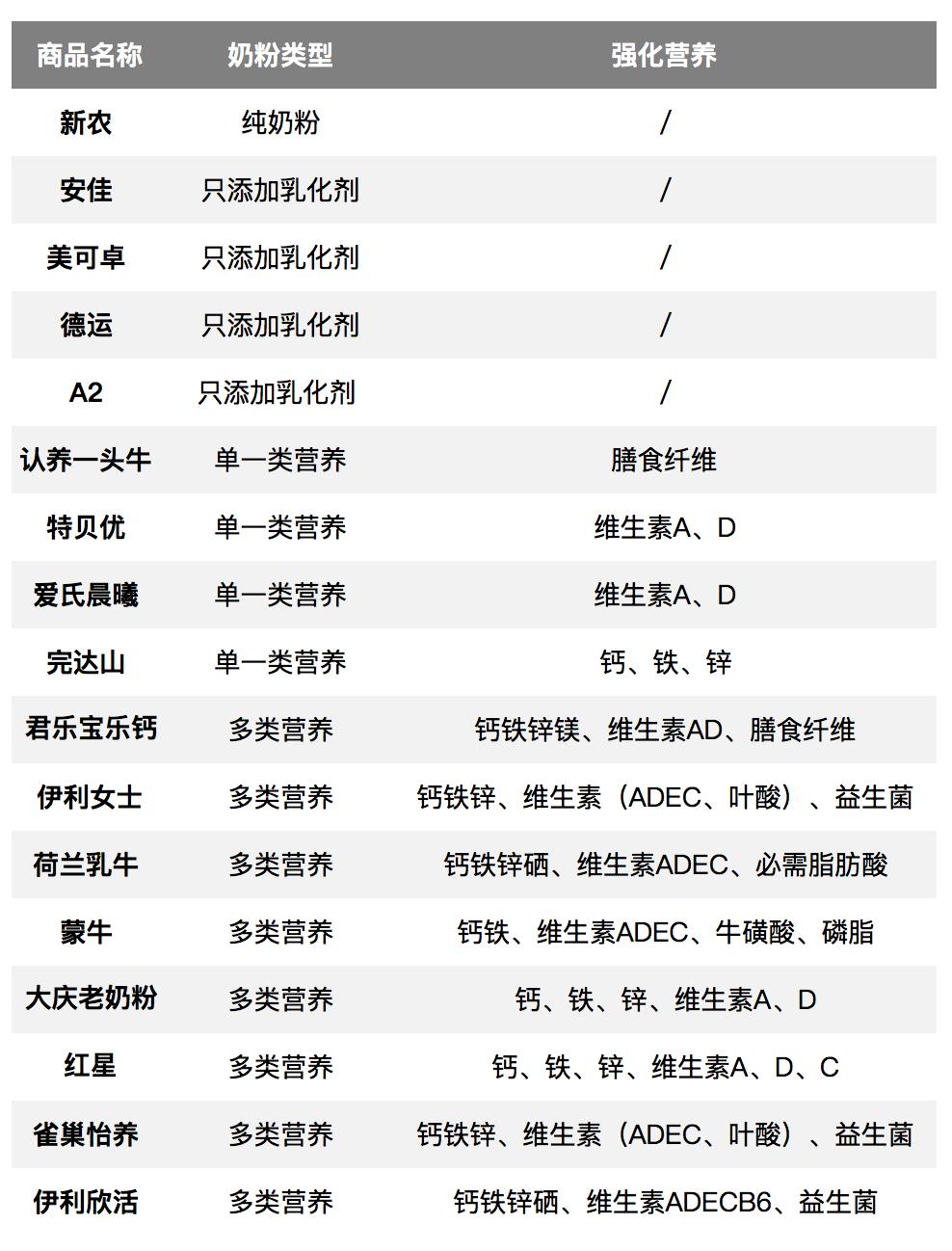 儿童牛奶6-12岁营养高奶粉测评,17岁奶粉口碑最好的前十名
