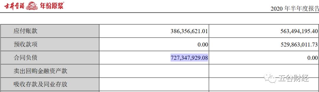 2024年古井贡酒第一季度报表,古井贡酒如何充分利用财务杠杆