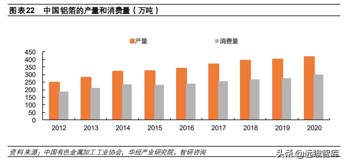 钠电池核心材料梳理盘点竞争格局,钠电池产业化即将迎来破晓时刻