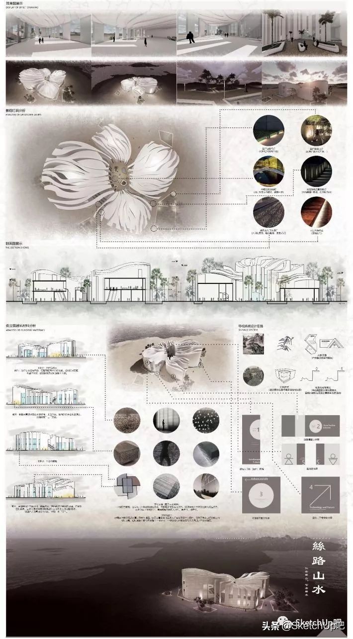 毕业设计应该怎么做啊,毕业设计开始怎么做