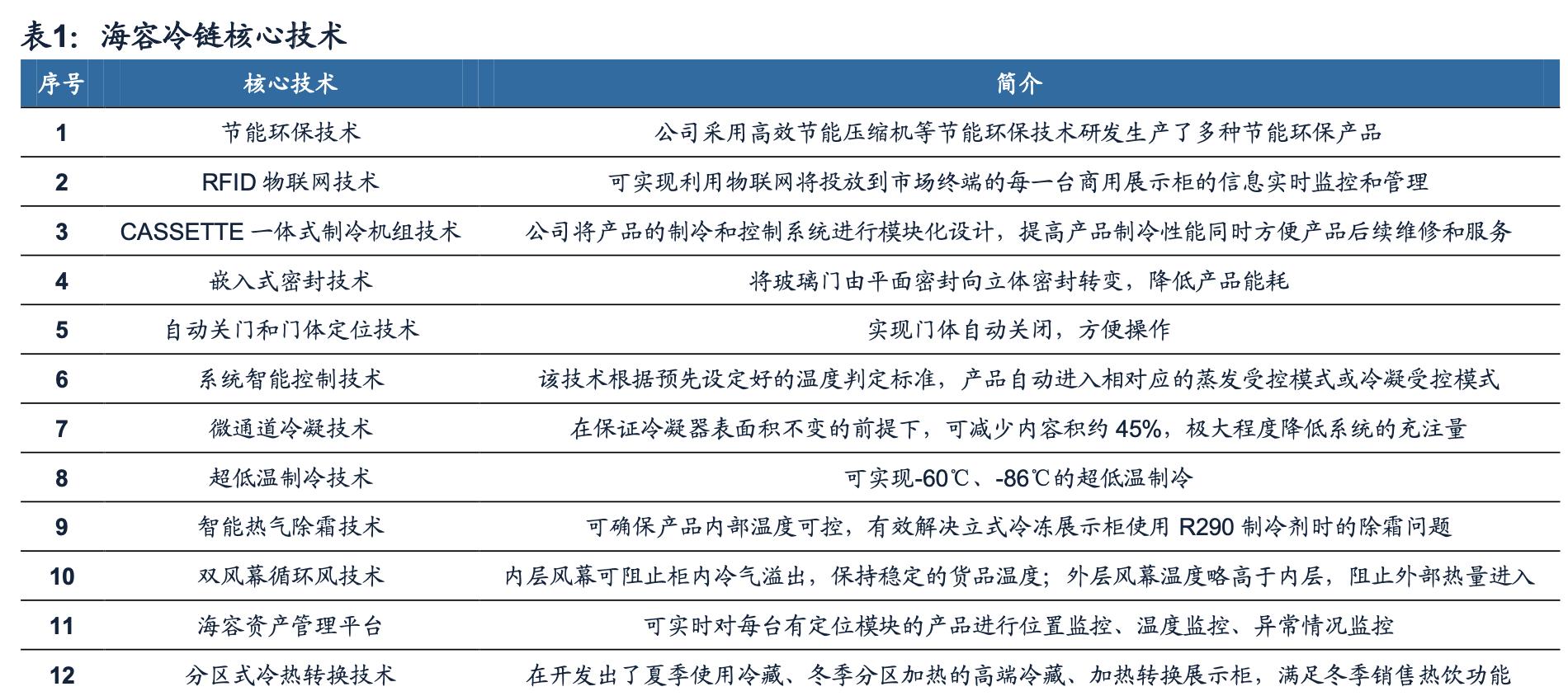 海容冷链智能柜,海容冷链冷柜