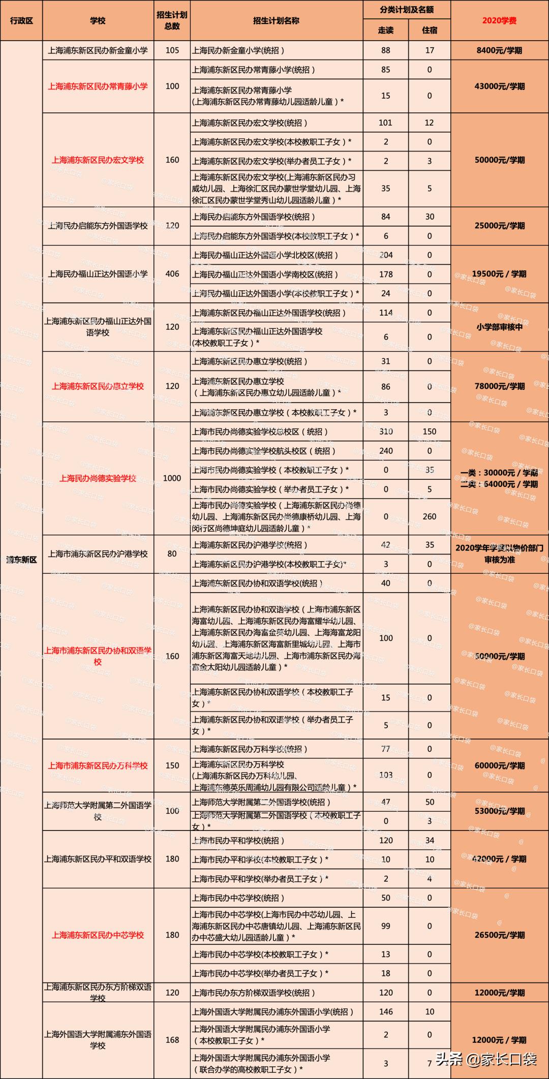上海闵行区民办德闳学校学费,2021上海民办学费一览表