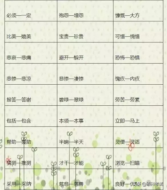 语文老师熬夜整理,语文老师熬夜整理1000个近反义词