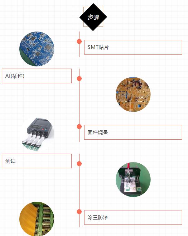 pcba板制作教程,初学者入门pcba