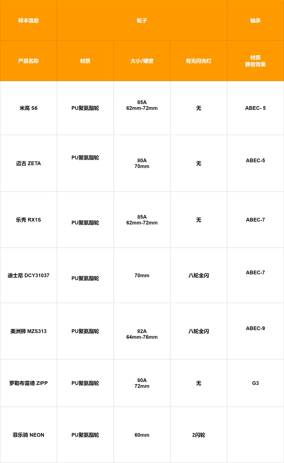 轮滑鞋测评全部,什么牌子轮滑鞋比较好儿童