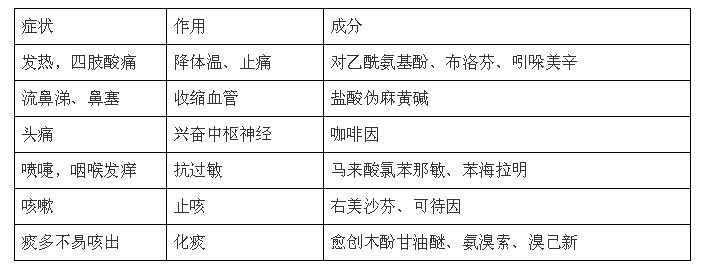 大正感冒药、白兔止痛片....你还在“迷信”这些岛国神药吗？专家给你扒一扒真相