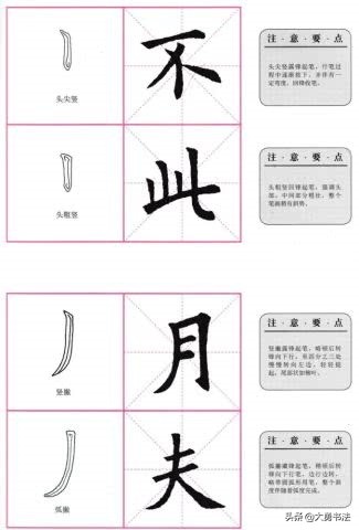 欧阳询楷书九成宫基本笔画怎么写,曹全碑基本笔画欧阳询楷书教学