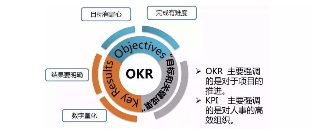 kpi考核工具哪个好,除了kpi还有什么考核