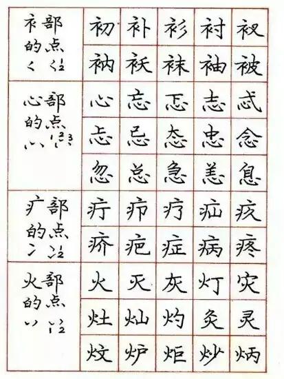 关于学习钢笔字的好看字帖,练钢笔字最好的字帖行楷