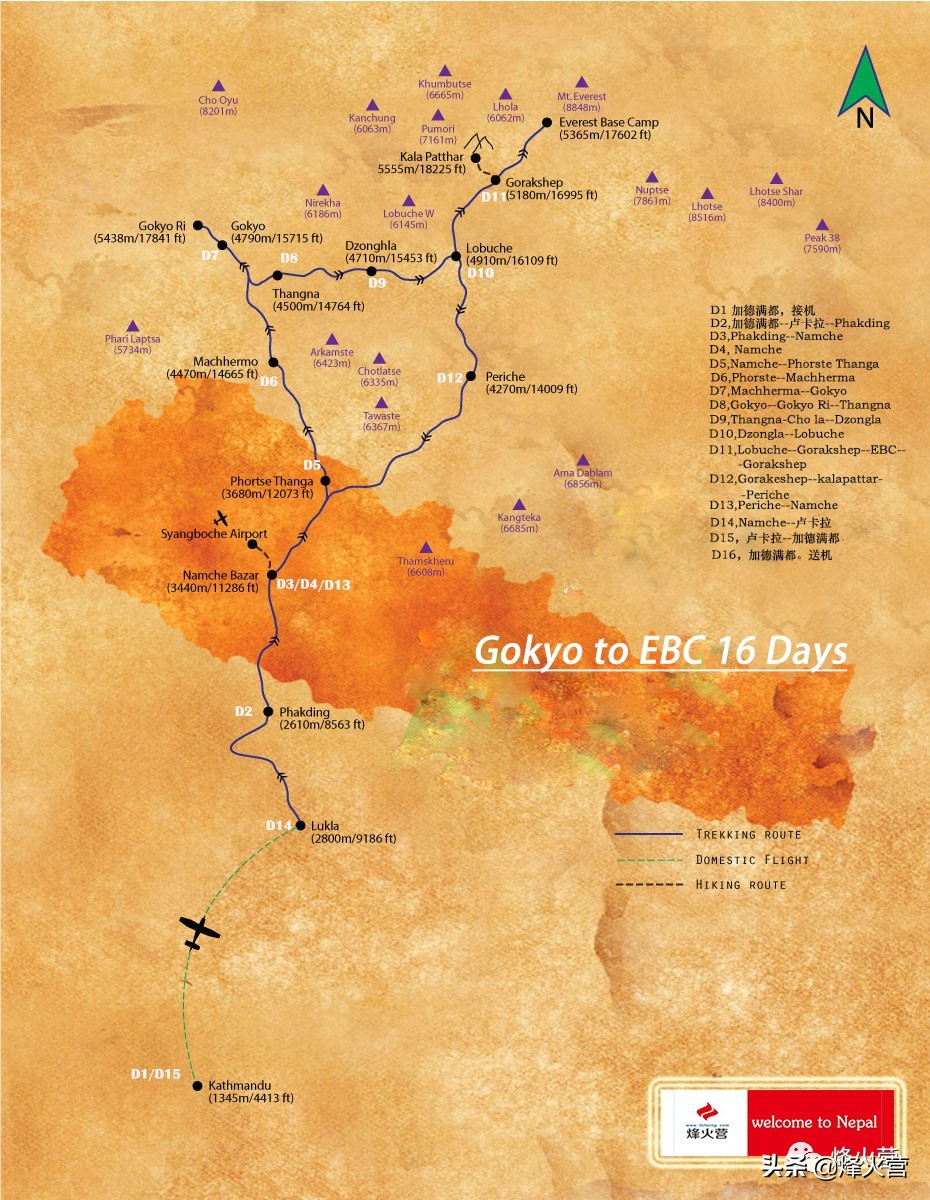 尼泊尔徒步ebc大环线珠峰,尼泊尔徒步EBC适合有高原反应的吗