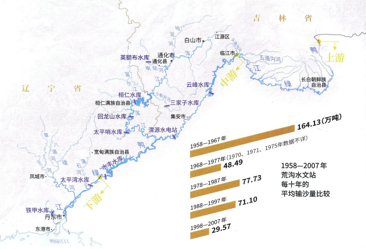 令国家地理写足11页的鸭绿江怎么了?告诉你现状,让人担忧