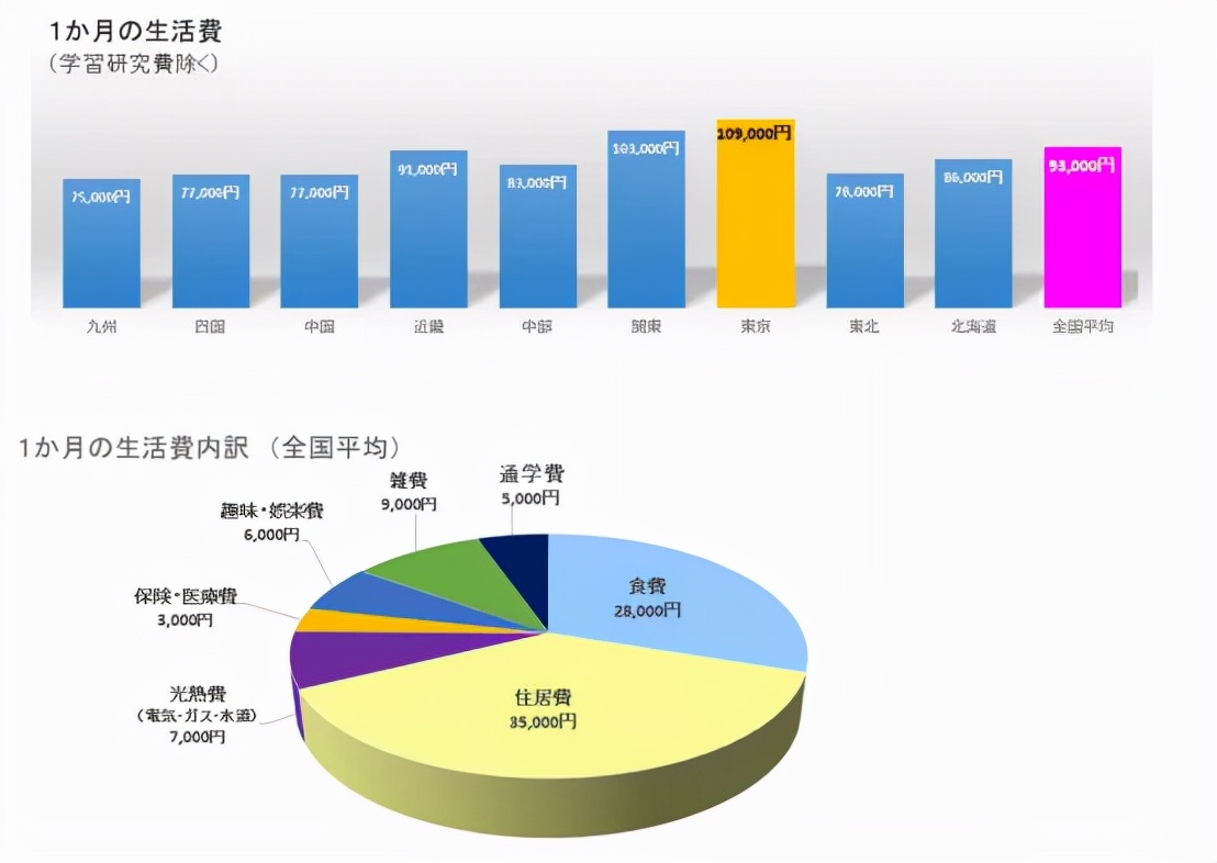 日本留学到底需要多少钱,2021日本留学一年费用是多少钱