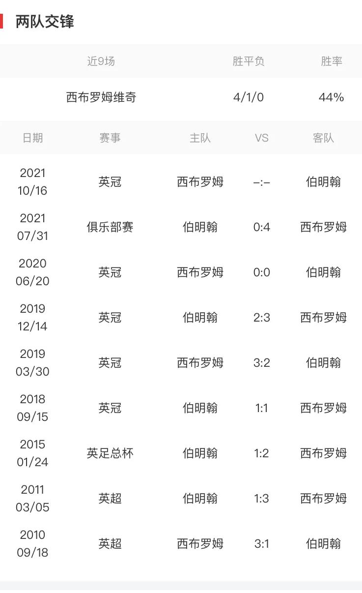 寰蜂箼甯曞痉鍗氭仼vs闆锋牴鏂牎,001甯曞痉鍗氭仼vs闊︽仼