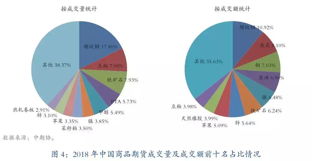 2020国内期货成交前十名,中国期货市场最新排名一览