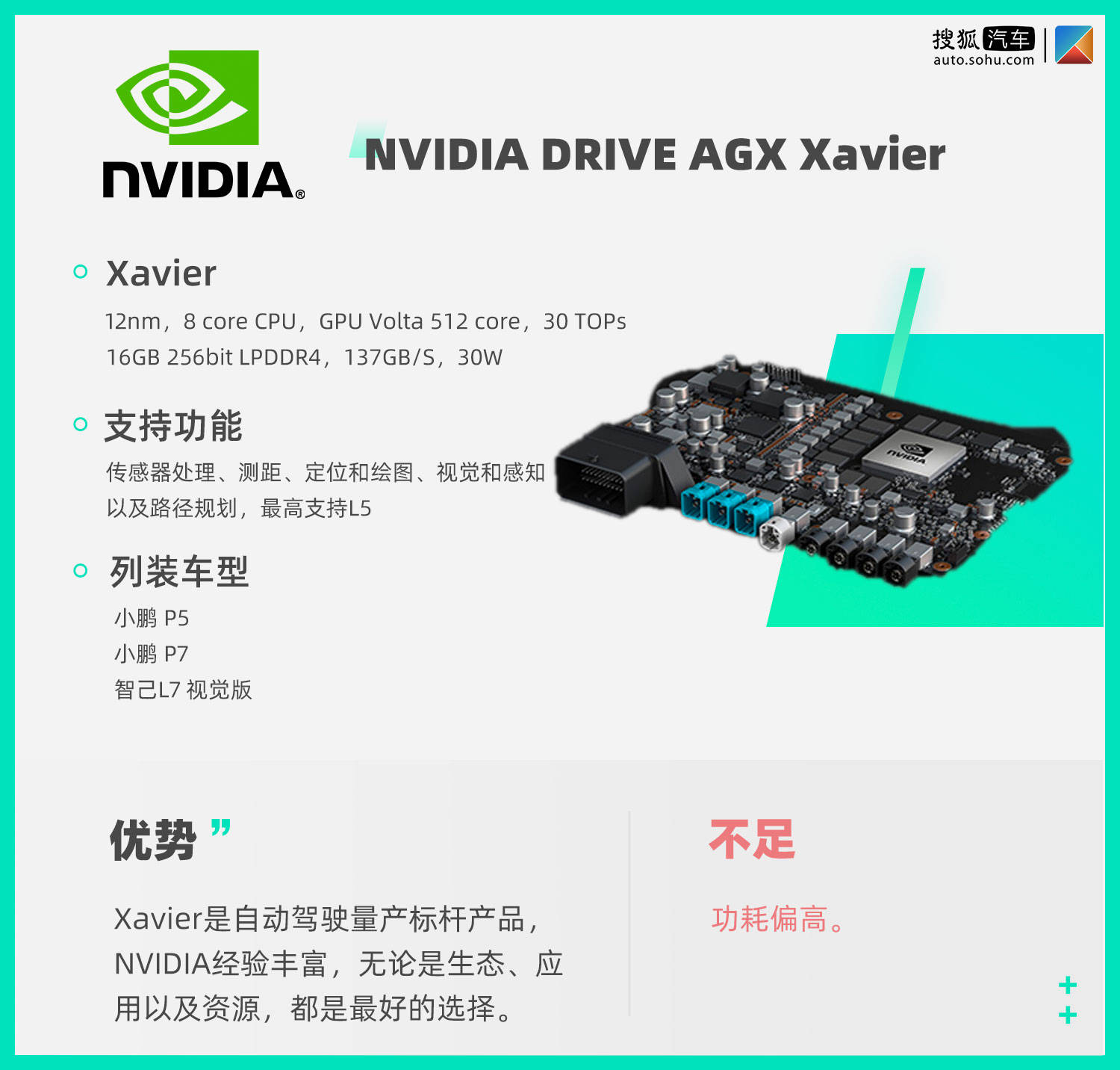 深度解析量产自动驾驶芯片,芯片巨头的自动驾驶之战