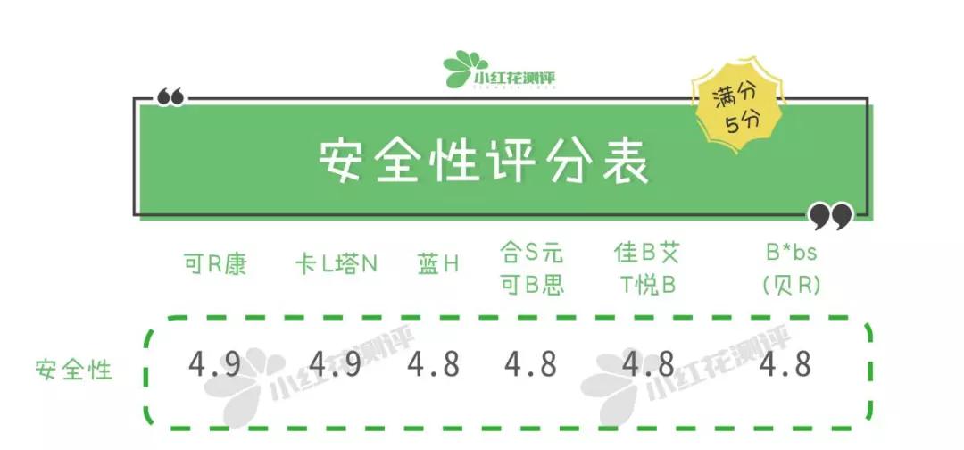 羊奶粉2段测评,国外版羊奶粉测评