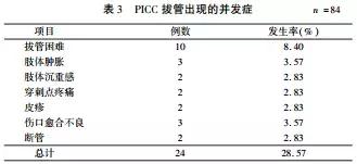 拔出picc置管需要多久时间,picc管如何拔掉