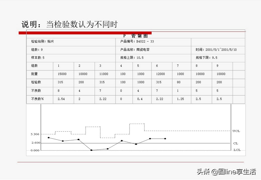 spc简单教材,spc实际运用教程