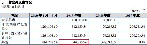 长虹能源信披瑕疵多，前控股股东曾多次虚开发票