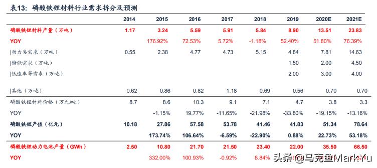 宜宾磷酸铁锂德方纳米,德方纳米磷酸铁锂正极材料