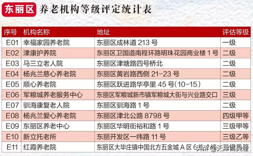 天津市养老院及地址,天津最好养老院在哪