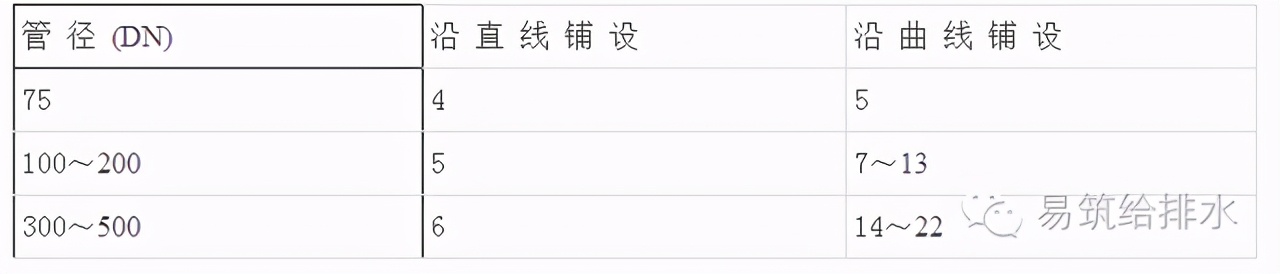 给水排水管道工程设计与施工规范,油气管网施工工艺流程及规范