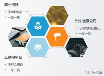 汽车金融行业大数据报告,汽车金融行业研究及市场分析报告