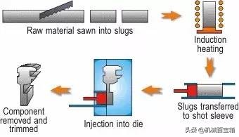 材料成形工艺基础知识点,金属材料成型方法有