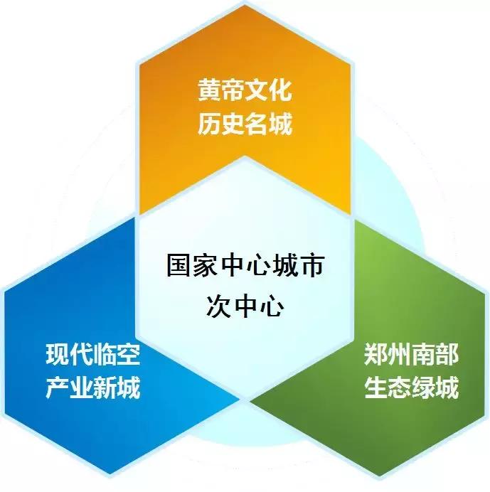 向外国人介绍郑州,郑州新郑市简介