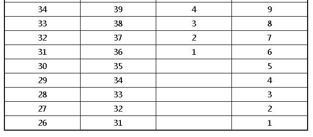 2021年广东体育类统考,广东省2020年普通高中体育考试