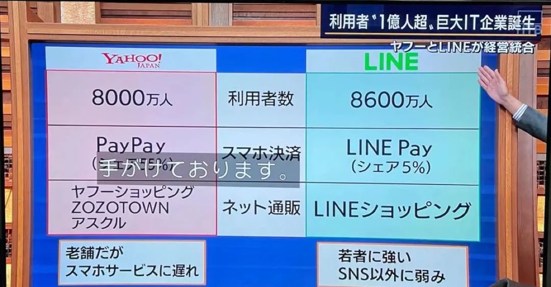 日本雅虎的app是哪个,消息称雅虎日本将与line合并