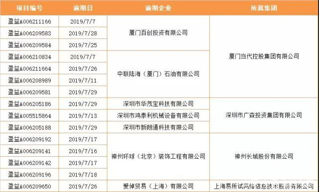 网信逾期,网信网贷逾期