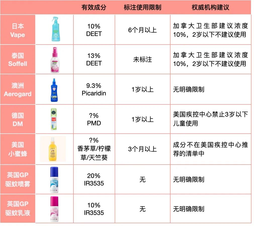 10款驱蚊产品良心测评,驱蚊产品测评不插电