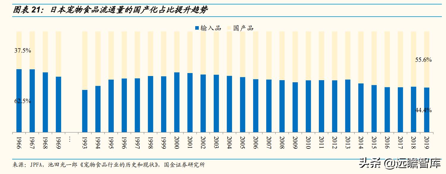 国内宠物产品研究现状及趋势分析,宠物行业新国货