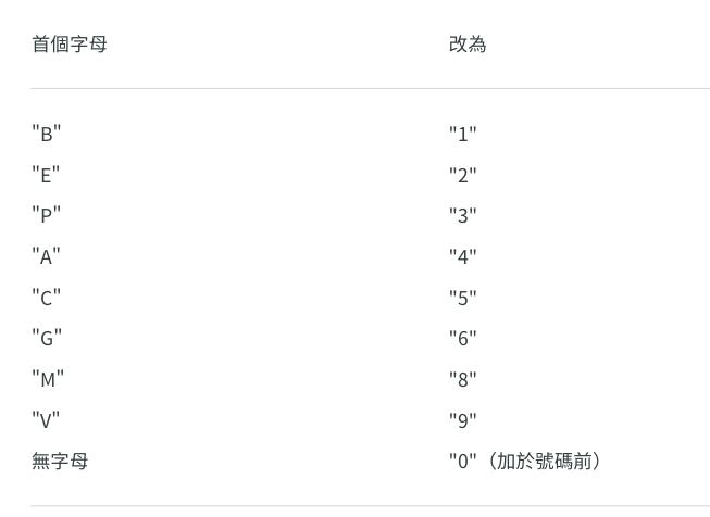 7-eleven便利店一年盈利,7-eleven友邦