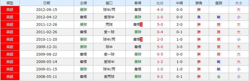 足彩胜负关系包括点球吗,足彩胜平负看哪个时间的结果