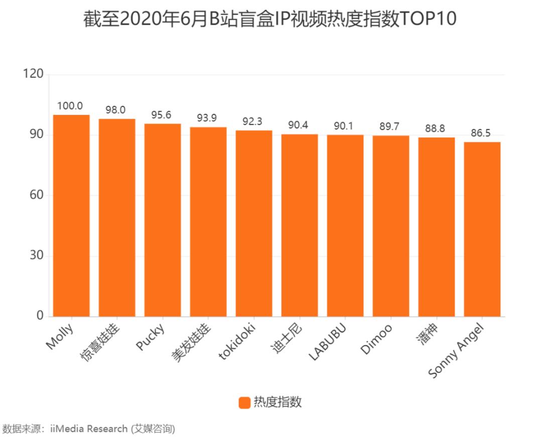 泡泡玛特惊喜任务,惊喜娃娃艾莎版