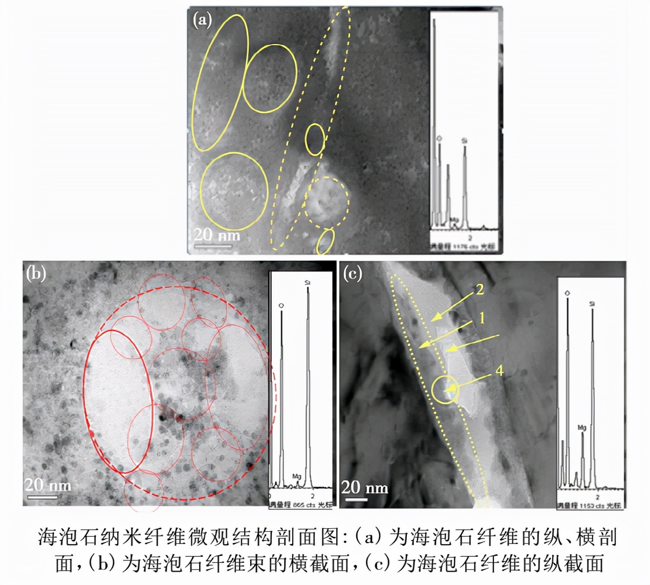 海泡石矿物材料,海泡石环保矿物材料